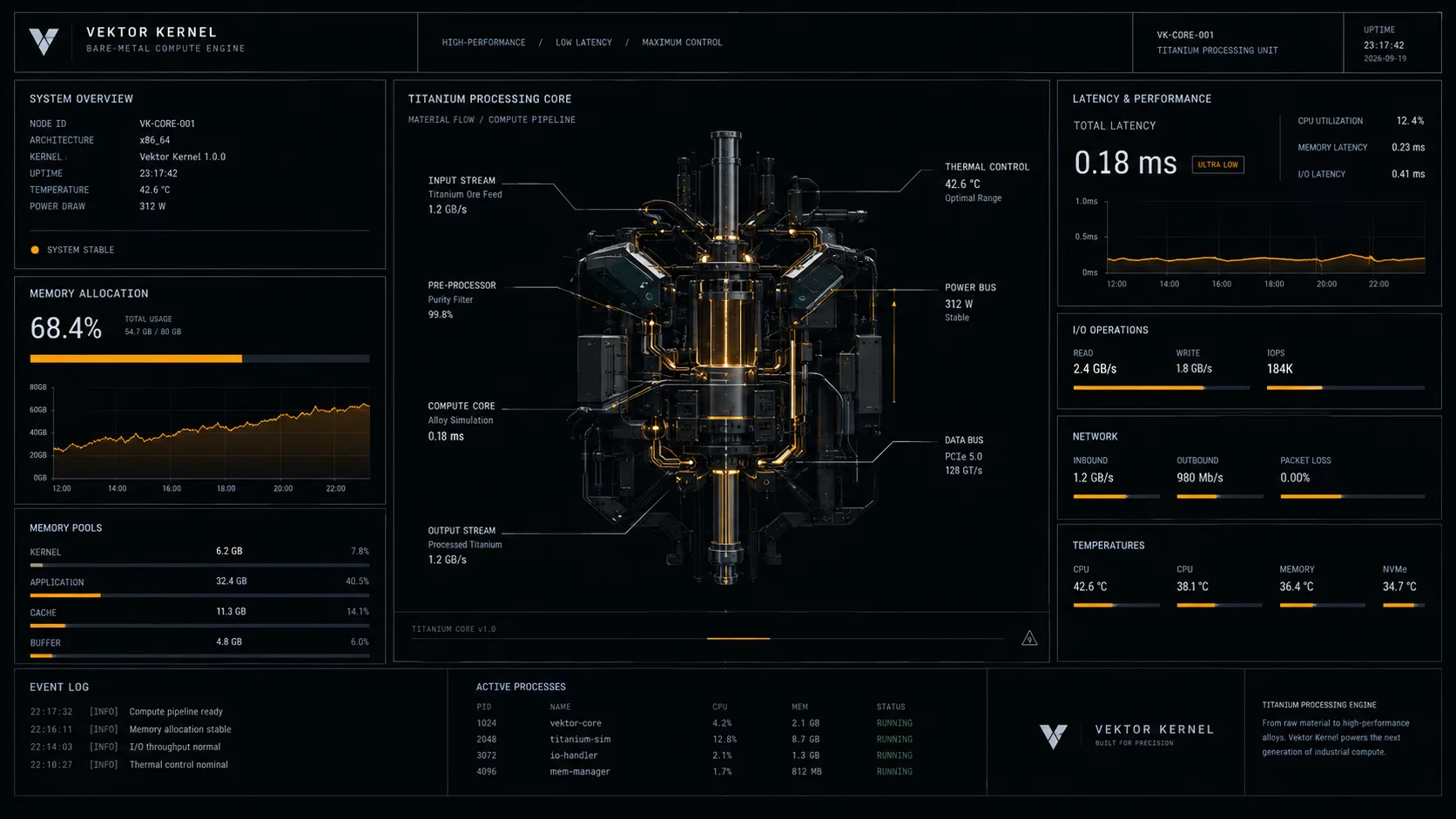 Vektor Infrastructure