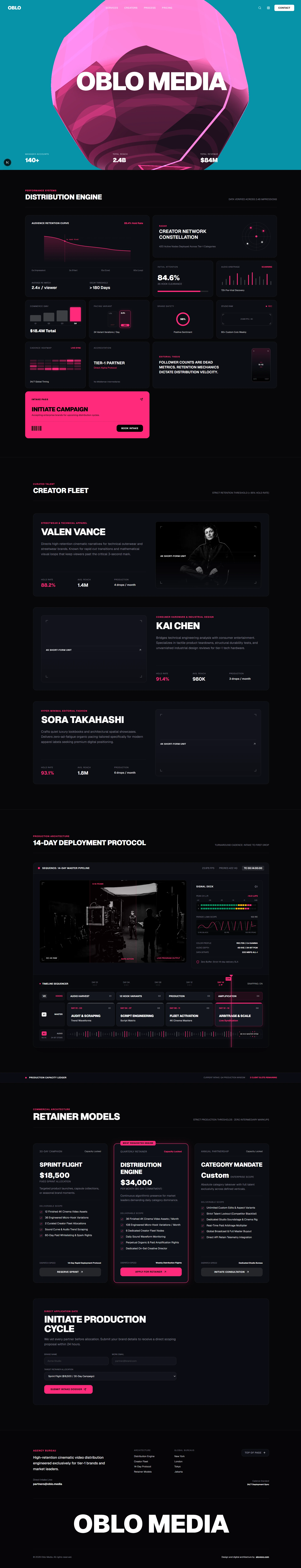 Oblo Media Landing Page Preview